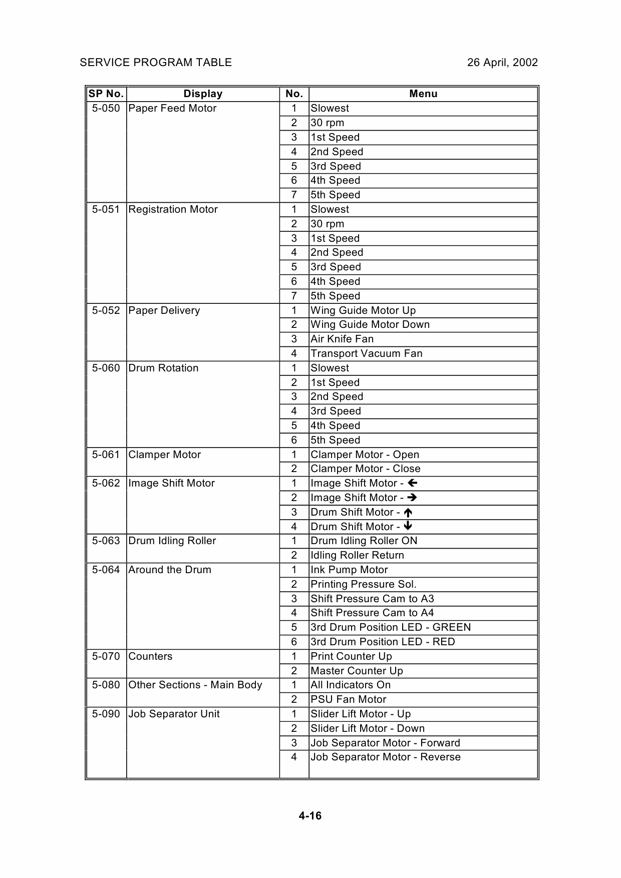 RICOH Aficio JP-5500 JP8500 C239 C244 Service Manual-3